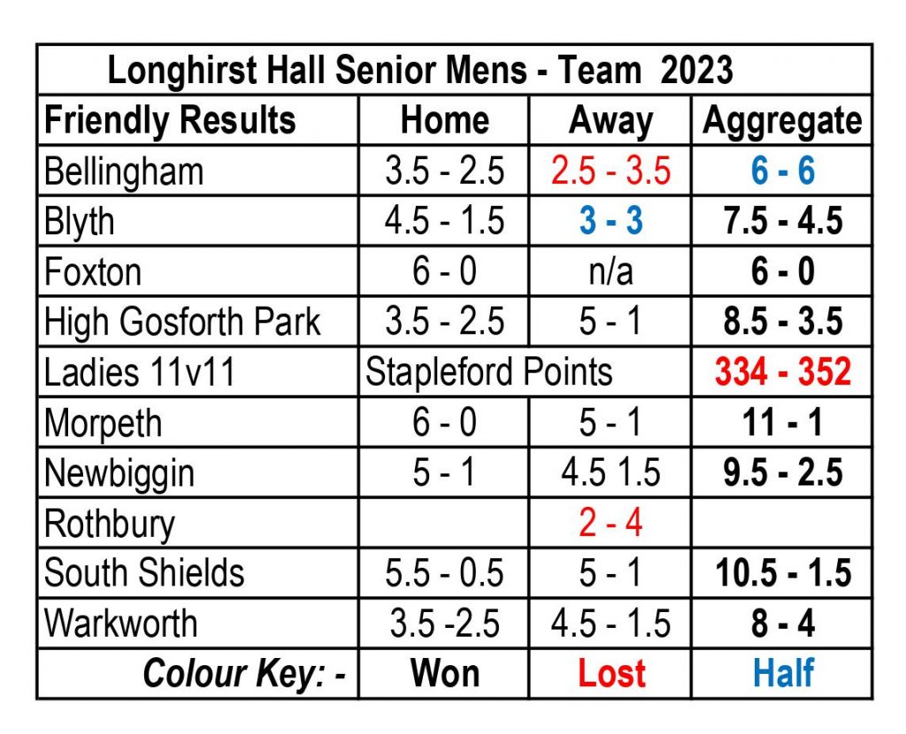 Mens Seniors section - Longhirst Hall Golf Club